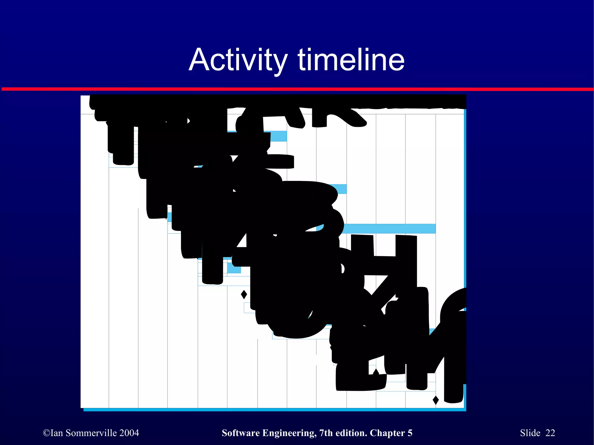 Activity timeline 