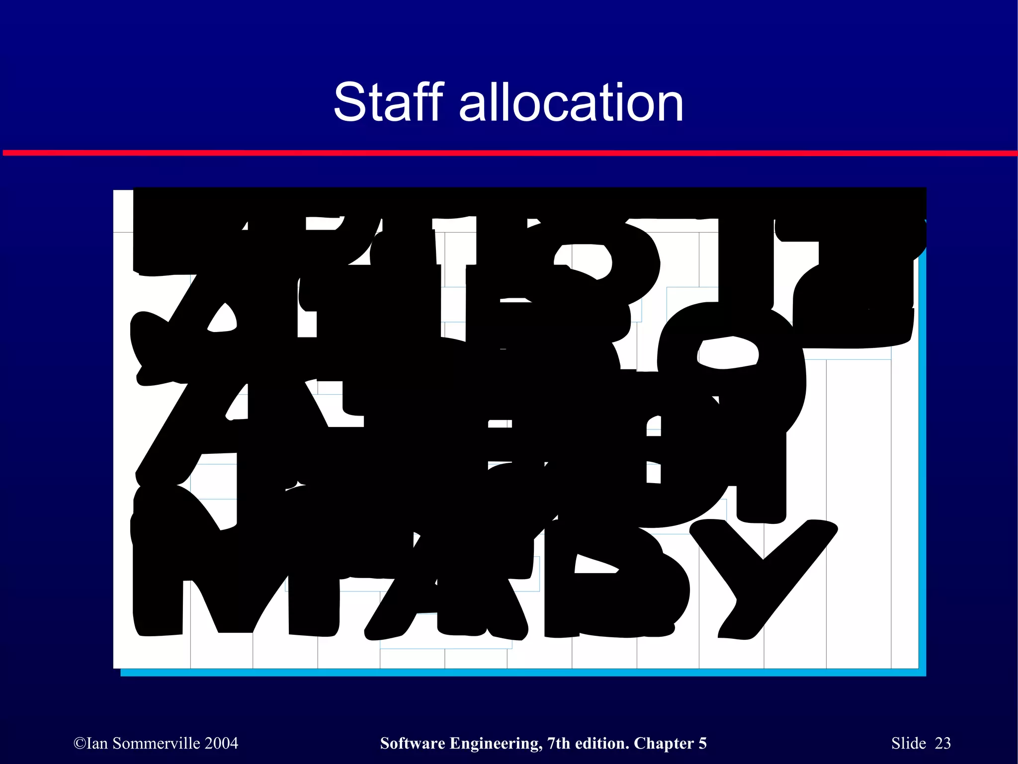 Staff allocation 