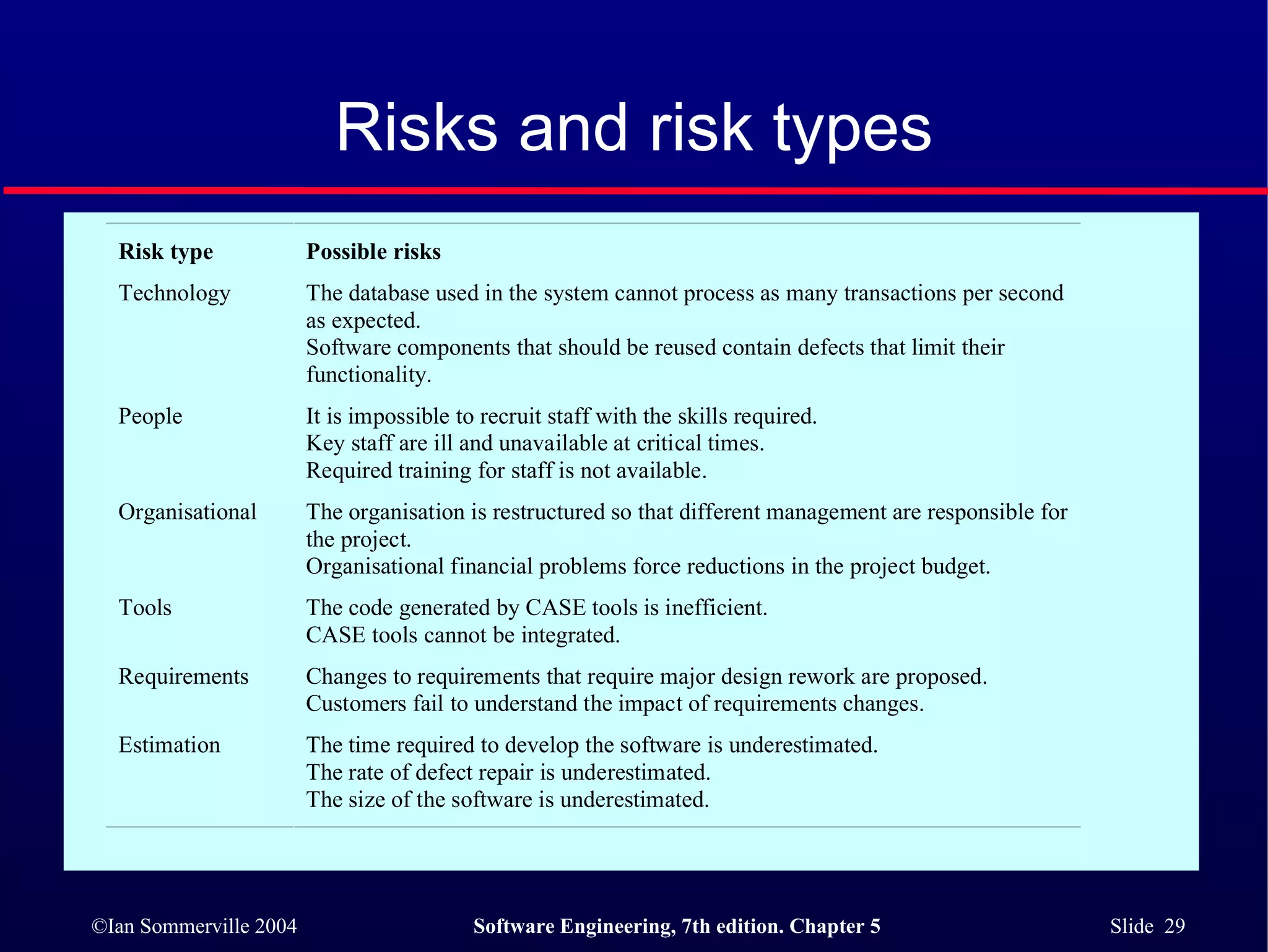 Risks and risk types 