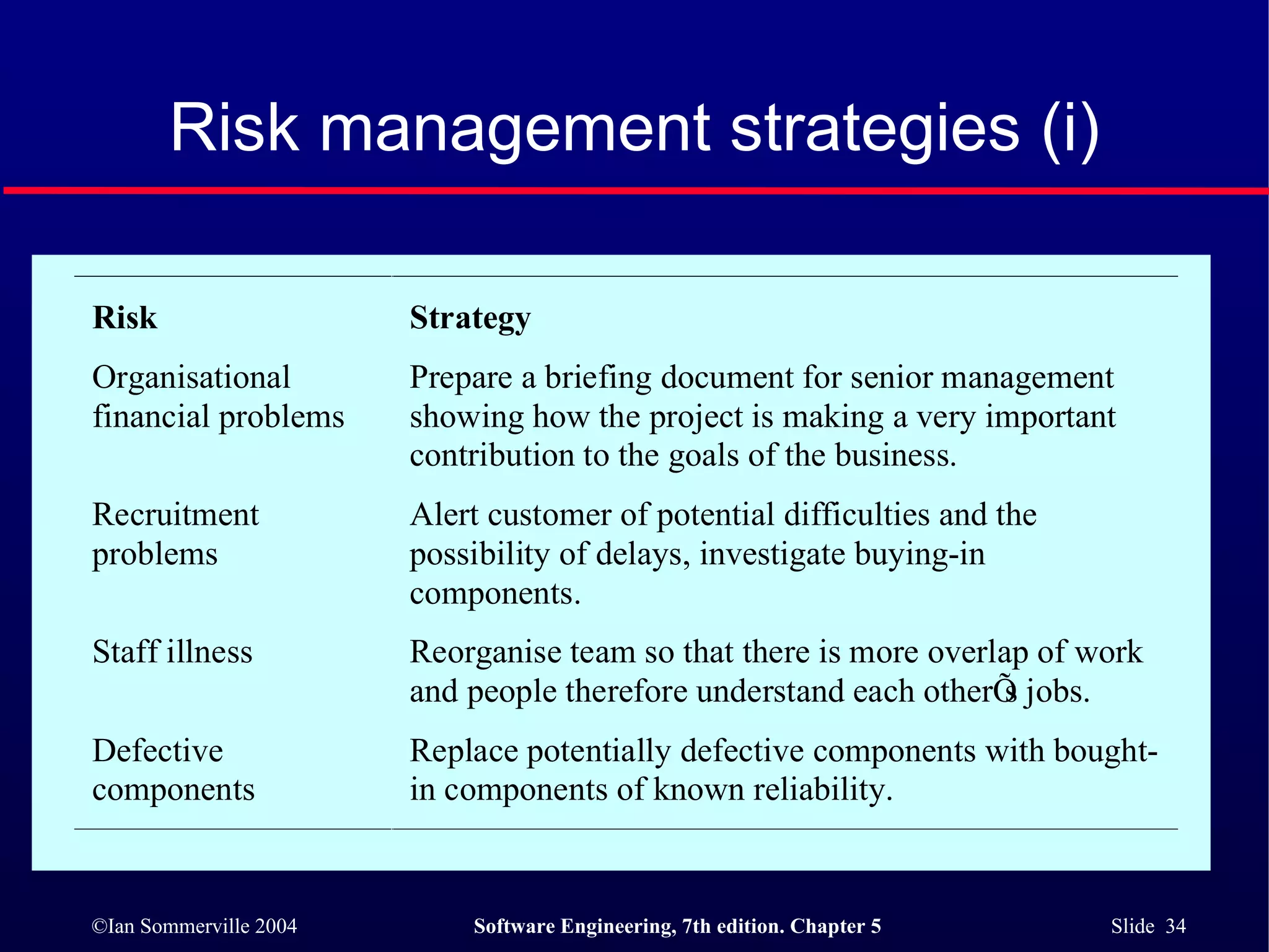 Risk management strategies (i) 