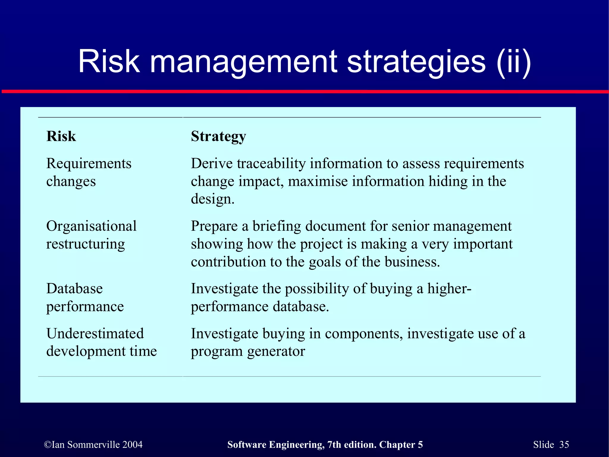 Risk management strategies (ii) 