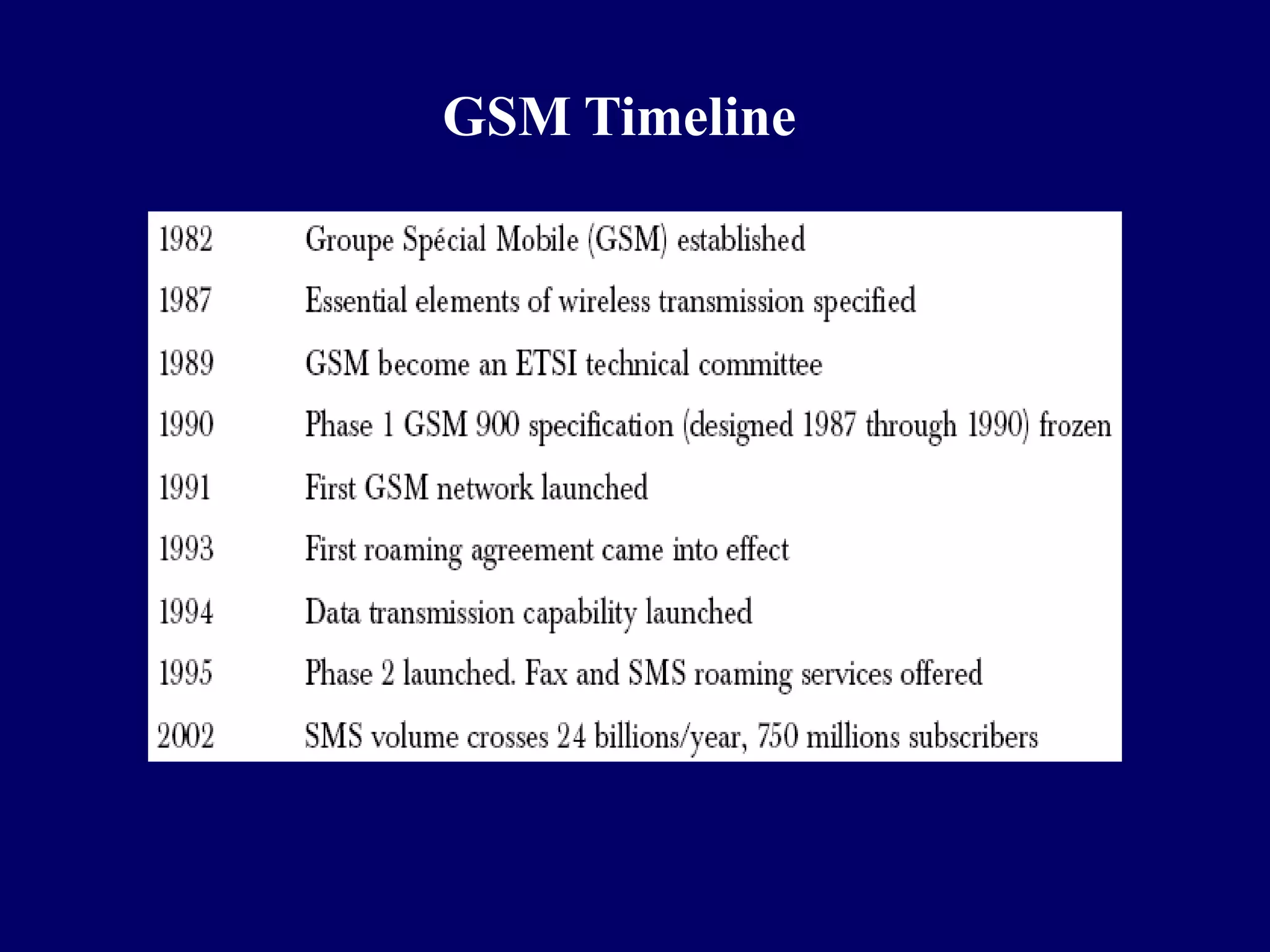 GSM Timeline
 