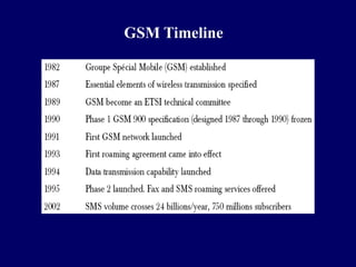 GSM Timeline
 