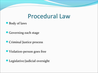 Procedural Law
Body of laws


Governing each stage


Criminal Justice process


Violation-person goes free


Legislative/judicial oversight
 