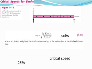 rad/s

25%

critical speed

 