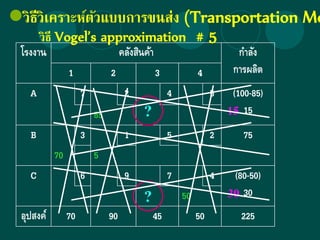 วิธีวิเคราะห์ตัวแบบการขนส่ง (Transportation Mo
โรงงาน คลังสินค้า กาลัง
การผลิต1 2 3 4
A 7 2 4 5 (100-85)
1585
B
70
3 1 5 2 75
5
C 6 9 7 4 (80-50)
3050
อุปสงค์ 70 90 45 50 225
วิธี Vogel’s approximation # 5
15?
? 30
 
