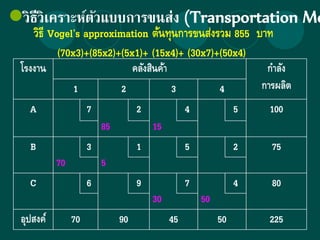 วิธีวิเคราะห์ตัวแบบการขนส่ง (Transportation Mo
วิธี Vogel’s approximation ต้นทุนการขนส่งรวม 855 บาท
(70x3)+(85x2)+(5x1)+ (15x4)+ (30x7)+(50x4)
โรงงาน คลังสินค้า กาลัง
การผลิต1 2 3 4
A 7
85
2
15
4 5 100
B
70
3
5
1 5 2 75
C 6 9
30
7
50
4 80
อุปสงค์ 70 90 45 50 225
 