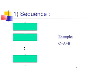 5 
1) Sequence : 
Example: 
C=A+B 
 