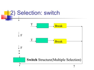 7 
2) Selection: switch 
Break 
Break 
T 
F 
T 
F 
Switch Structure(Multiple Selection) 
 