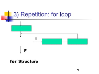 9 
3) Repetition: for loop 
T 
F 
for Structure 
 