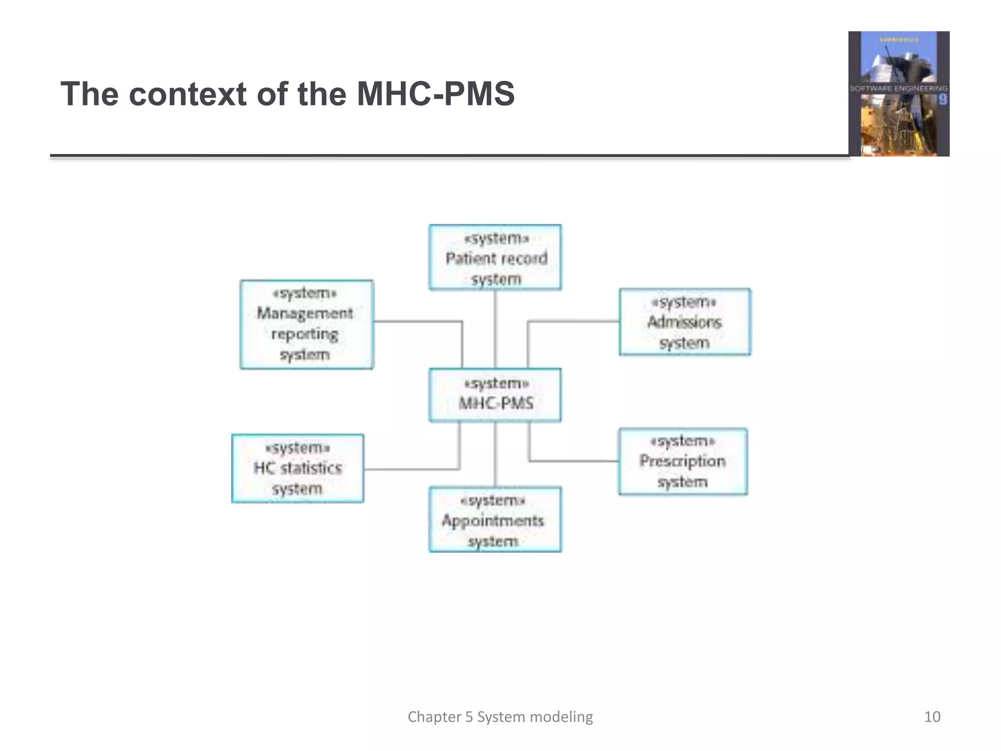The context of the MHC-PMS
10Chapter 5 System modeling
 