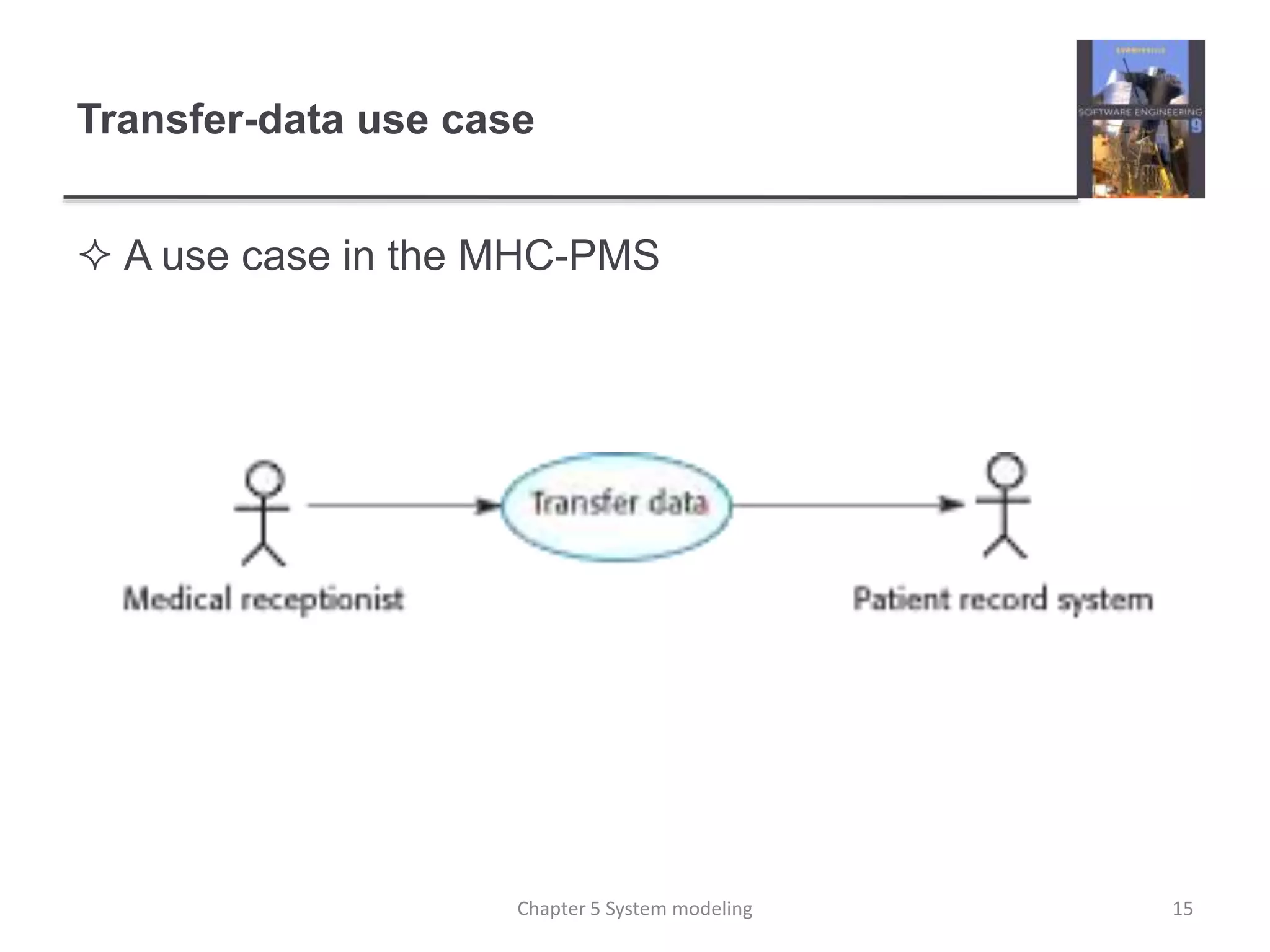 Transfer-data use case
 A use case in the MHC-PMS
15Chapter 5 System modeling
 