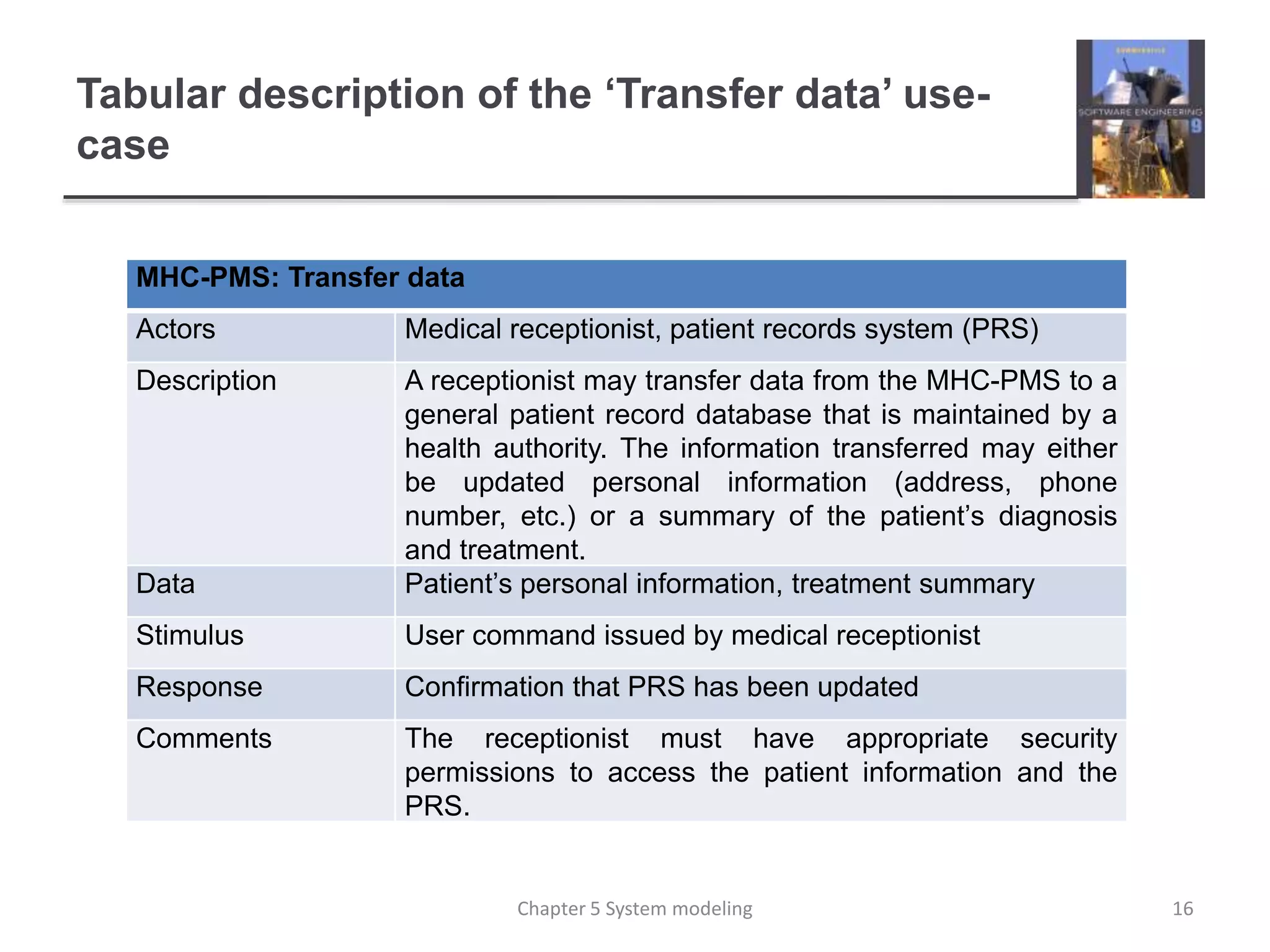 Tabular description of the ‘Transfer data’ use-
case
MHC-PMS: Transfer data
Actors Medical receptionist, patient records system (PRS)
Description A receptionist may transfer data from the MHC-PMS to a
general patient record database that is maintained by a
health authority. The information transferred may either
be updated personal information (address, phone
number, etc.) or a summary of the patient’s diagnosis
and treatment.
Data Patient’s personal information, treatment summary
Stimulus User command issued by medical receptionist
Response Confirmation that PRS has been updated
Comments The receptionist must have appropriate security
permissions to access the patient information and the
PRS.
16Chapter 5 System modeling
 