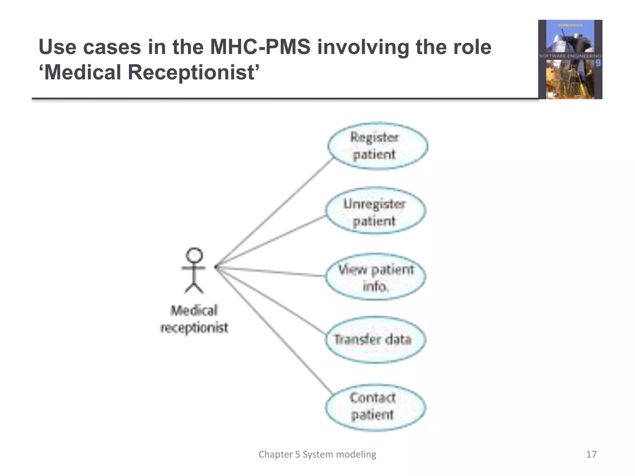 Use cases in the MHC-PMS involving the role
‘Medical Receptionist’
17Chapter 5 System modeling
 