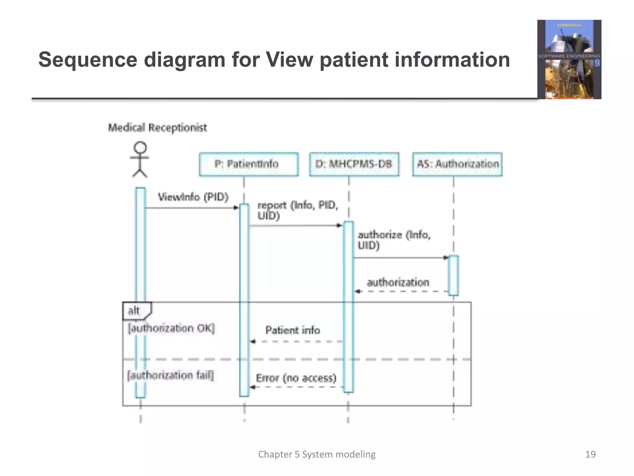 Sequence diagram for View patient information
19Chapter 5 System modeling
 