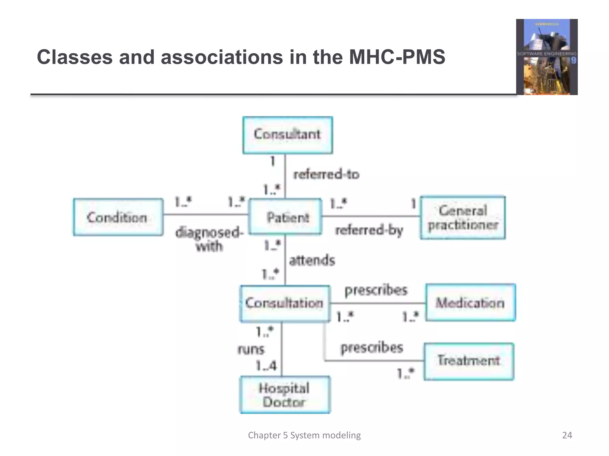 Classes and associations in the MHC-PMS
24Chapter 5 System modeling
 