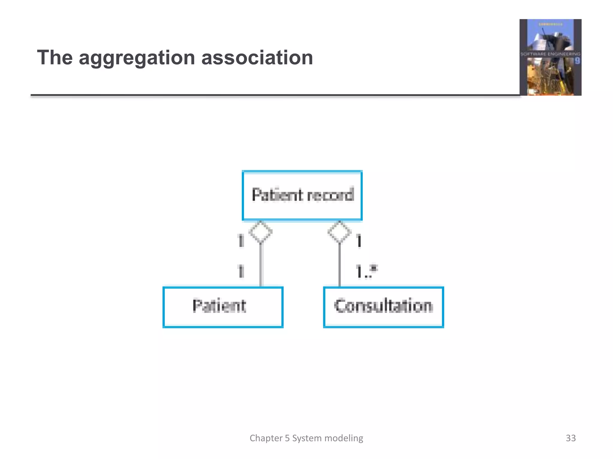 The aggregation association
33Chapter 5 System modeling
 