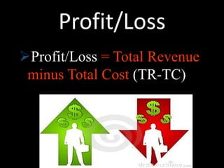 Profit/Loss
Profit/Loss = Total Revenue
minus Total Cost (TR-TC)