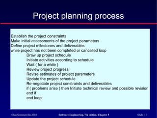 ©Ian Sommerville 2004 Software Engineering, 7th edition. Chapter 5 Slide 11
Project planning process
Establish the project constraints
Make initial assessments of the project parameters
Define project milestones and deliverables
while project has not been completed or cancelled loop
Draw up project schedule
Initiate activities according to schedule
Wait ( for a while )
Review project progress
Revise estimates of project parameters
Update the project schedule
Re-negotiate project constraints and deliverables
if ( problems arise ) then Initiate technical review and possible revision
end if
end loop
 