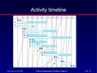©Ian Sommerville 2004 Software Engineering, 7th edition. Chapter 5 Slide 22
Activity timeline
 