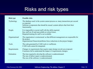 ©Ian Sommerville 2004 Software Engineering, 7th edition. Chapter 5 Slide 29
Risks and risk types
Risk type Possible risks
Technology The database used in the system cannot process as many transactions per second
as expected.
Software components that should be reused contain defects that limit their
functionality.
People It is impossible to recruit staff with the skills required.
Key staff are ill and unavailable at critical times.
Required training for staff is not available.
Organisational The organisation is restructured so that different management are responsible for
the project.
Organisational financial problems force reductions in the project budget.
Tools The code generated by CASE tools is i nefficient.
CASE tools cannot be integrated.
Requirements Changes to requirements that require major design rework are proposed.
Customers fail to understand the impact o f requirements changes.
Estimation The time required to develop the software is underestimated.
The rate of defect repair is underestimated.
The size of the software is underestimated.
 