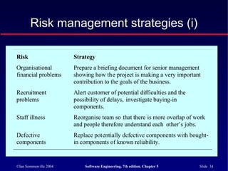©Ian Sommerville 2004 Software Engineering, 7th edition. Chapter 5 Slide 34
Risk management strategies (i)
Risk Strategy
Organisational
financial problems
Prepare a briefing document for senior management
showing how the project is making a very important
contribution to the goals of the business.
Recruitment
problems
Alert customer of potential difficulties and the
possibility of delays, investigate buying-in
components.
Staff illness Reorganise team so that there is more overlap of work
and people therefore understand each other’s jobs.
Defective
components
Replace potentially defective components with bought-
in components of known reliability.
 