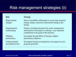 ©Ian Sommerville 2004 Software Engineering, 7th edition. Chapter 5 Slide 35
Risk management strategies (ii)
Risk Strategy
Requirements
changes
Derive traceability information to assess requ irements
change impact, maximise information hiding in the
design.
Organisational
restructuring
Prepare a briefing document for senior management
showing how the project is making a very important
contribution to the goals of the business.
Database
performance
Investigate the possibility of buying a higher-
performance database.
Underestimated
development time
Investigate buying in components, investigate use of a
program generator
 