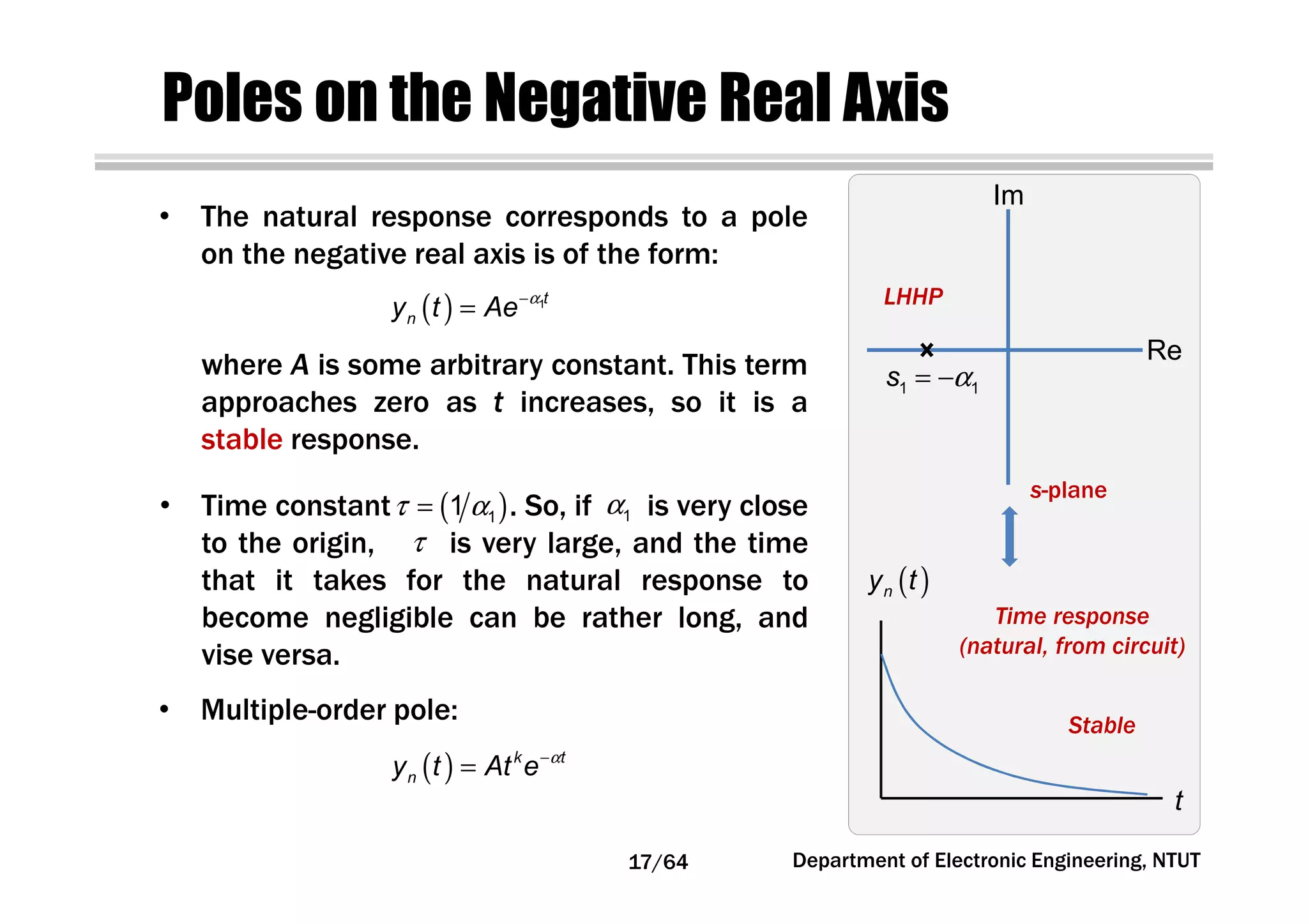Poles on the Negative Real Axis
LHHP
1 1s α= −
• The natural response corresponds to a pole
on the negative real axis is of the form:
( ) 1t
ny t Ae α−
=
where A is some arbitrary constant. This term
approaches zero as t increases, so it is a
stable response.
( )ny t
t
Stable
• Time constant . So, if is very close
to the origin, is very large, and the time
that it takes for the natural response to
become negligible can be rather long, and
vise versa.
s-plane
Time response
(natural, from circuit)
( )11τ α= 1α
τ
• Multiple-order pole:
( ) k t
ny t At e α−
=
17/64 Department of Electronic Engineering, NTUT
Re
Im
 