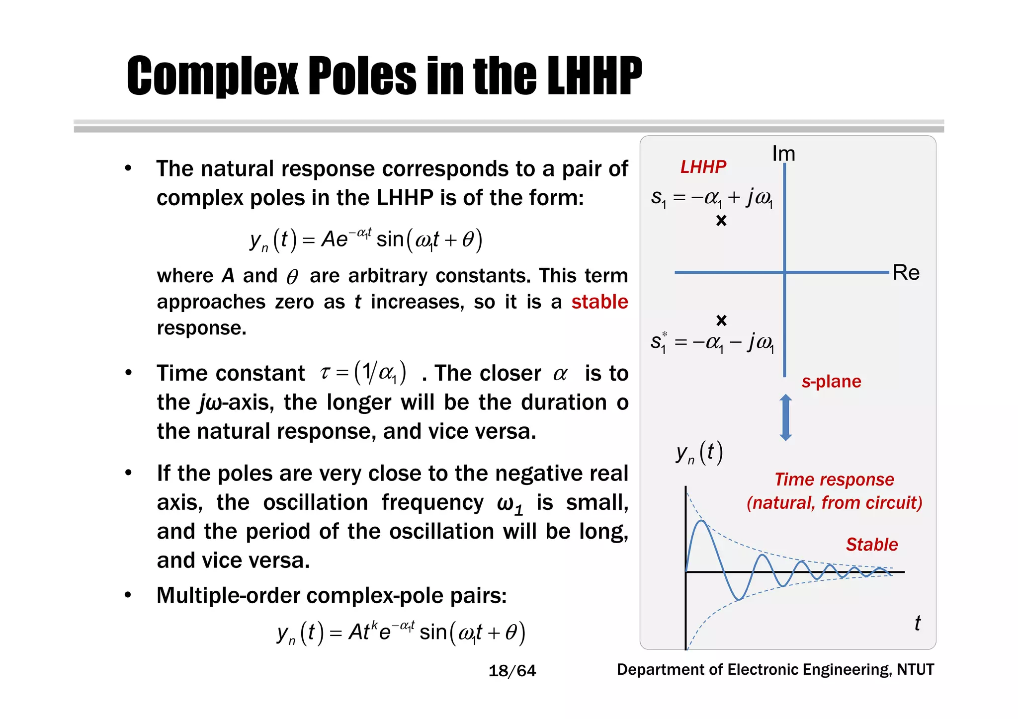 Complex Poles in the LHHP
LHHP
1 1 1s jα ω= − +
( )ny t
t
Stable
s-plane
Time response
(natural, from circuit)
1 1 1s jα ω∗
= − −
• The natural response corresponds to a pair of
complex poles in the LHHP is of the form:
( ) ( )1
1sint
ny t Ae tα
ω θ−
= +
where A and are arbitrary constants. This term
approaches zero as t increases, so it is a stable
response.
θ
• Time constant . The closer is to
the jω-axis, the longer will be the duration o
the natural response, and vice versa.
( )11τ α= α
• If the poles are very close to the negative real
axis, the oscillation frequency ω1 is small,
and the period of the oscillation will be long,
and vice versa.
( ) ( )1
1sintk
ny t At e tα
ω θ−
= +
• Multiple-order complex-pole pairs:
18/64 Department of Electronic Engineering, NTUT
Re
Im
 