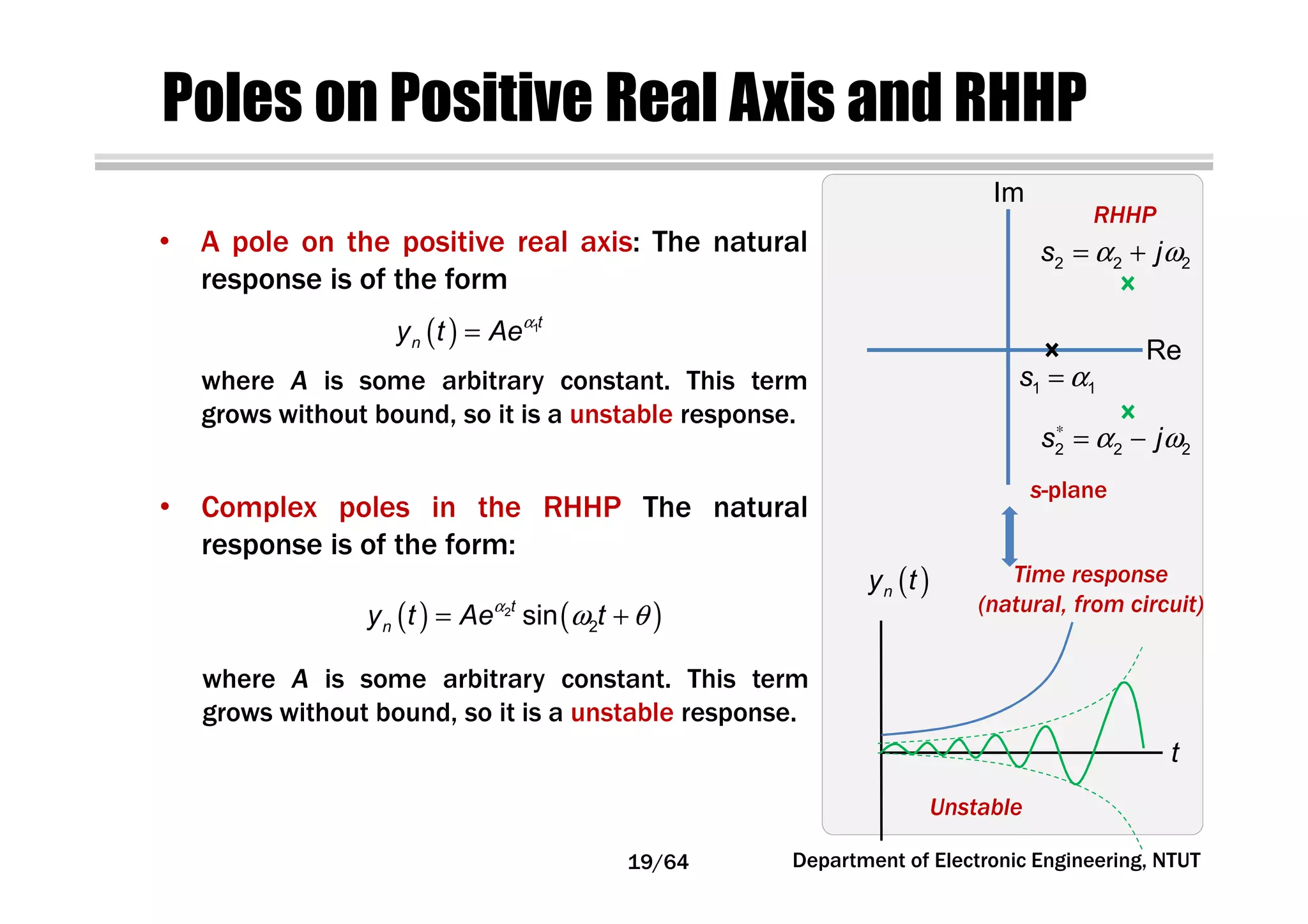 Poles on Positive Real Axis and RHHP
RHHP
1 1s α=
( )ny t
t
Unstable
s-plane
Time response
(natural, from circuit)
• A pole on the positive real axis: The natural
response is of the form
( ) 1t
ny t Aeα
=
where A is some arbitrary constant. This term
grows without bound, so it is a unstable response.
2 2 2s jα ω= +
2 2 2s jα ω∗
= −
• Complex poles in the RHHP The natural
response is of the form:
( ) ( )2
2sint
ny t Ae tα
ω θ= +
where A is some arbitrary constant. This term
grows without bound, so it is a unstable response.
19/64 Department of Electronic Engineering, NTUT
Re
Im
 
