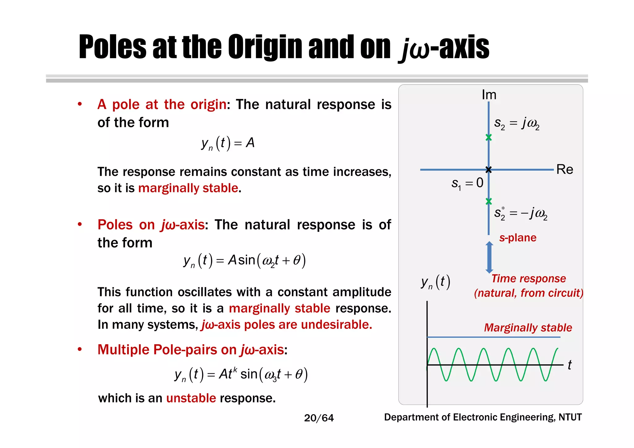 Poles at the Origin and on jω-axis
• A pole at the origin: The natural response is
of the form
( )ny t A=
The response remains constant as time increases,
so it is marginally stable. 1 0s =
s-plane
2 2s jω=
2 2s jω∗
= −
( )ny t
t
Marginally stable
Time response
(natural, from circuit)
• Poles on jω-axis: The natural response is of
the form
( ) ( )2sinny t A tω θ= +
This function oscillates with a constant amplitude
for all time, so it is a marginally stable response.
In many systems, jω-axis poles are undesirable.
• Multiple Pole-pairs on jω-axis:
( ) ( )3sink
ny t At tω θ= +
which is an unstable response.
20/64 Department of Electronic Engineering, NTUT
Re
Im
 