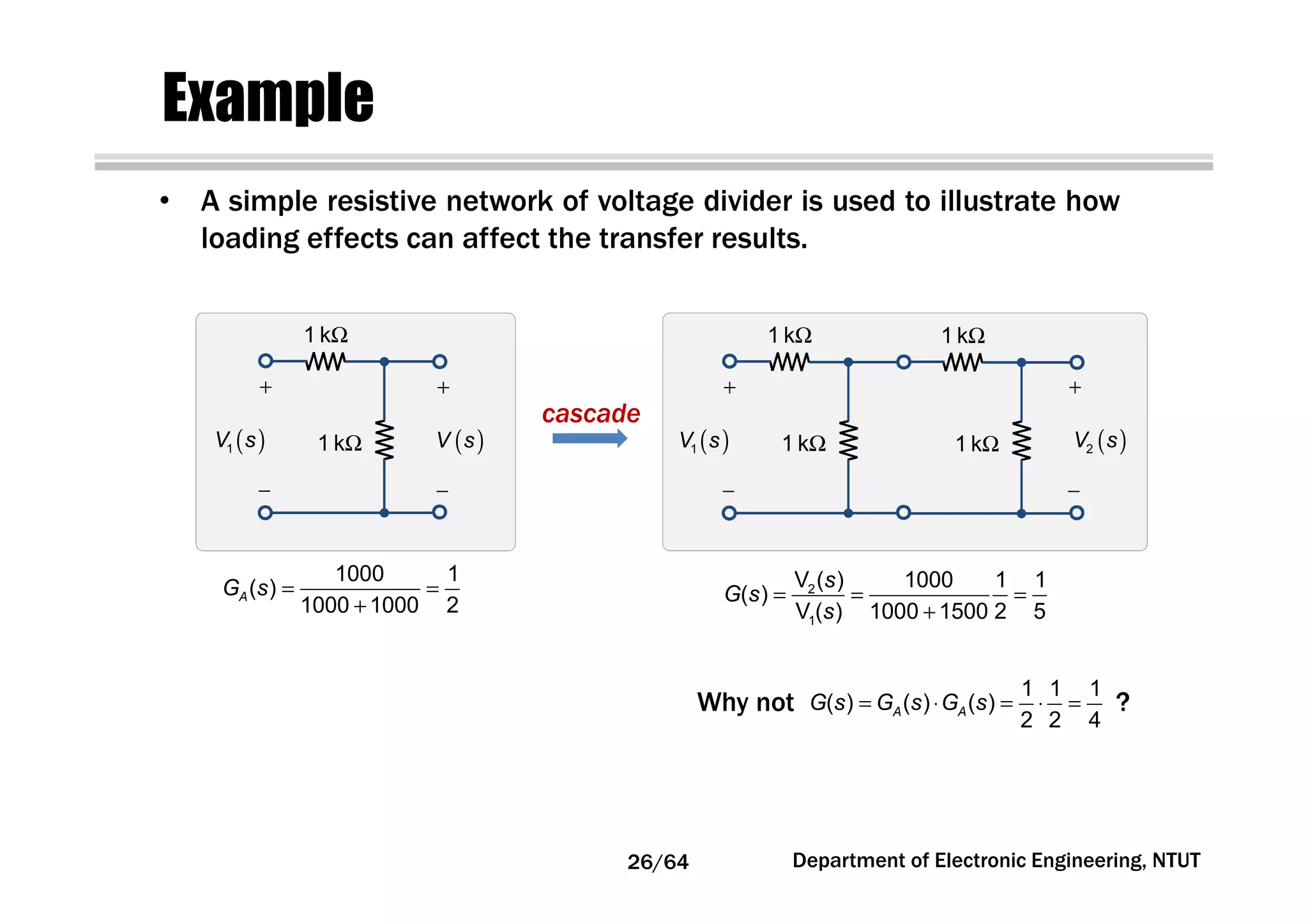 Example
• A simple resistive network of voltage divider is used to illustrate how
loading effects can affect the transfer results.
+
−
( )1V s
1000 1
( )
1000 1000 2
AG s = =
+
1 kΩ
1 kΩ
+
−
( )V s
+
−
( )1V s
1 kΩ
1 kΩ
1 kΩ
1 kΩ
+
−
( )2V s
2
1
V ( ) 1000 1 1
( )
V ( ) 1000 1500 2 5
s
G s
s
= = =
+
cascade
Why not ?
1 1 1
( ) ( ) ( )
2 2 4
A AG s G s G s= ⋅ = ⋅ =
26/64 Department of Electronic Engineering, NTUT
 