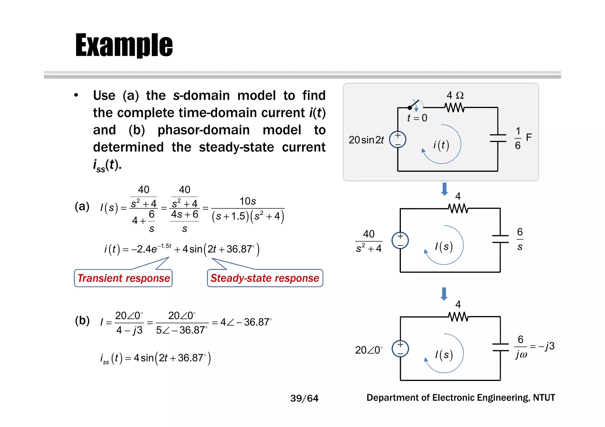 Example
20sin2t
+
−
0t =
4 Ω
( )i t
1
F
6
2
40
4s +
+
−
4
( )I s
6
s
20 0∠
+
−
4
( )I s
6
3j
jω
= −
• Use (a) the s-domain model to find
the complete time-domain current i(t)
and (b) phasor-domain model to
determined the steady-state current
iss(t).
( )
( )( )
2 2
2
40 40
104 4
6 4 6 1.5 44
ss sI s
s s s
s s
+ += = =
+ + ++
(a)
( ) ( )1.5
2.4 4sin 2 36.87t
i t e t−
= − + +
(b) 20 0 20 0
4 36.87
4 3 5 36.87
I
j
∠ ∠
= = = ∠ −
− ∠ −
( ) ( )4sin 2 36.87ssi t t= +
Transient response Steady-state response
Department of Electronic Engineering, NTUT39/64
 