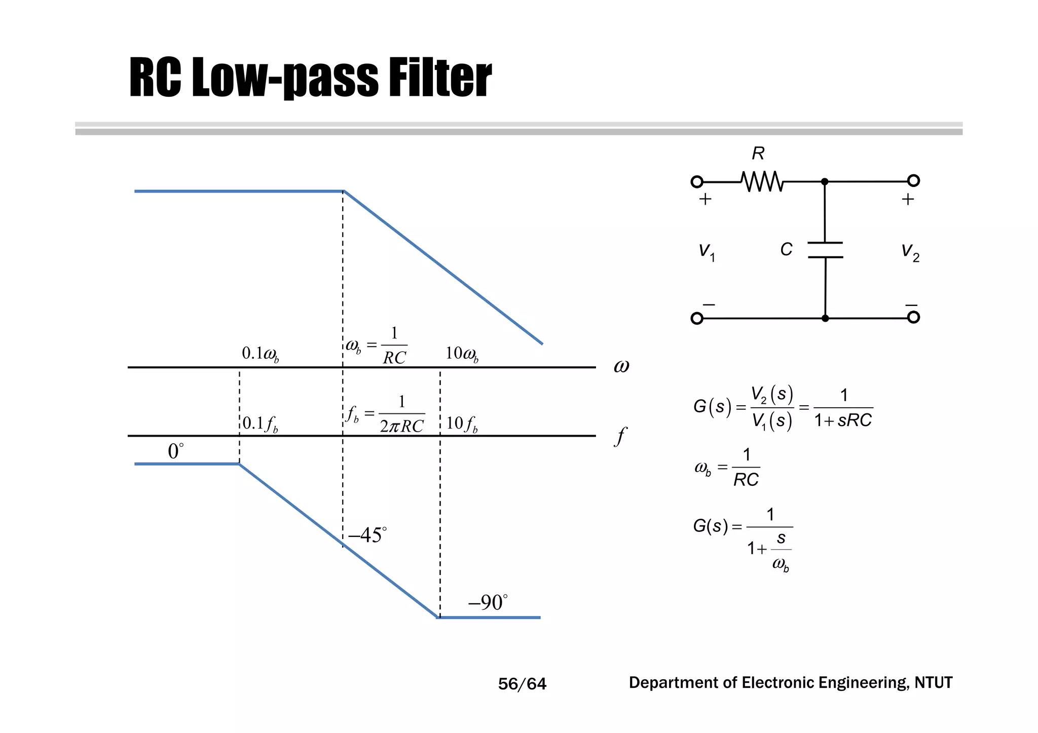 RC Low-pass Filter
ω
45−
0
90−
0.1ωb
1
ω =b
RC 10ωb
0.1 bf 10 bf
1
2π
=bf
RC
f
R
+
−
1v
+
−
2vC
( )
( )
( )
= =
+
2
1
1
1
V s
G s
V s sRC
ω =
1
b
RC
ω
=
+
1
( )
1
b
G s
s
Department of Electronic Engineering, NTUT56/64
 