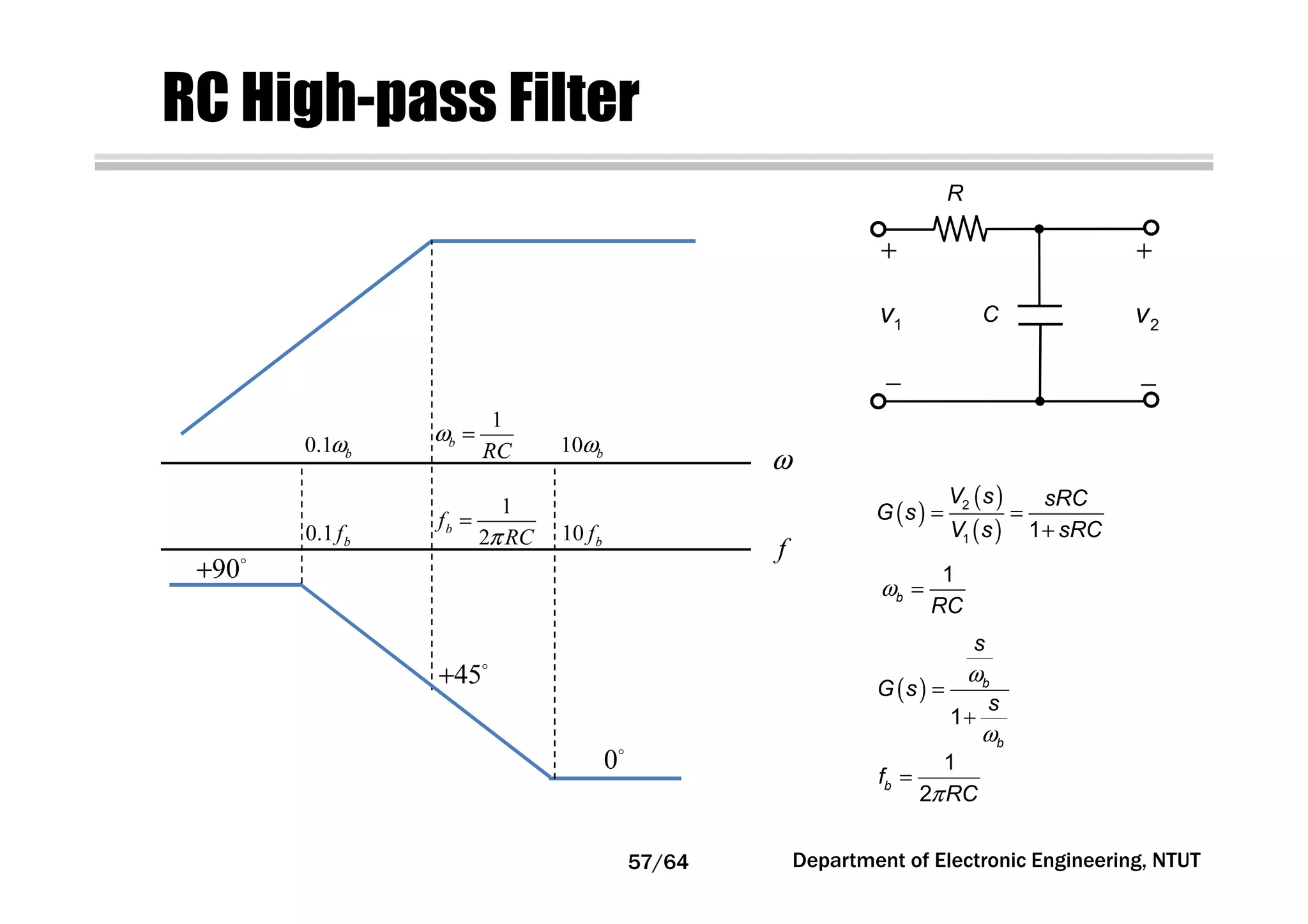 RC High-pass Filter
( )
( )
( )
= =
+
2
1 1
V s sRC
G s
V s sRC
ω =
1
b
RC
( )
ω
ω
=
+1
b
b
s
G s
s
π
=
1
2
bf
RC
ω
45+
90+
0
0.1ωb
1
ω =b
RC 10ωb
0.1 bf 10 bf
1
2π
=bf
RC
f
R
+
−
1v
+
−
2vC
Department of Electronic Engineering, NTUT57/64
 