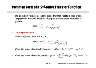 Circuit Network Analysis - [Chapter5] Transfer function, frequency ...