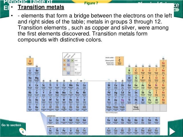 Ch 5.1,5.2 organizing elements & the periodic table