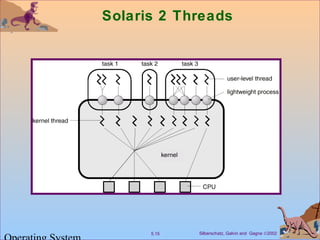 Silberschatz, Galvin and Gagne ©20025.15
Solaris 2 Threads
 