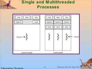 Ch5: Threads (Operating System) | PPT