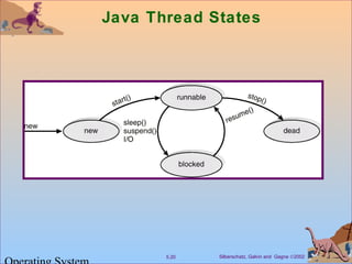 Silberschatz, Galvin and Gagne ©20025.20
Java Thread States
 