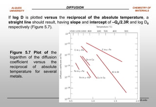 Ch5 | PDF