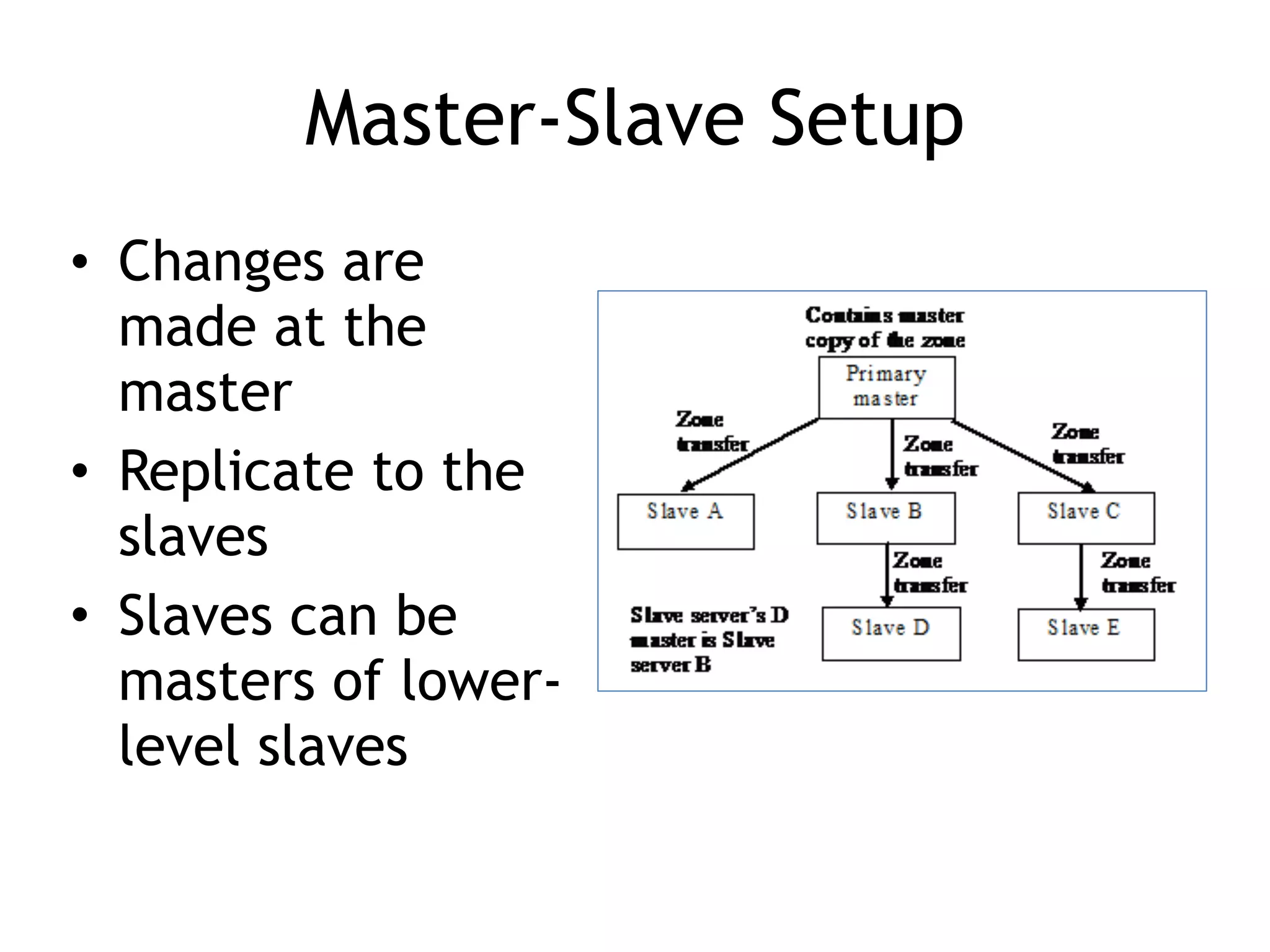Master-Slave Setup
• Changes are
made at the
master
• Replicate to the
slaves
• Slaves can be
masters of lower-
level slaves
 