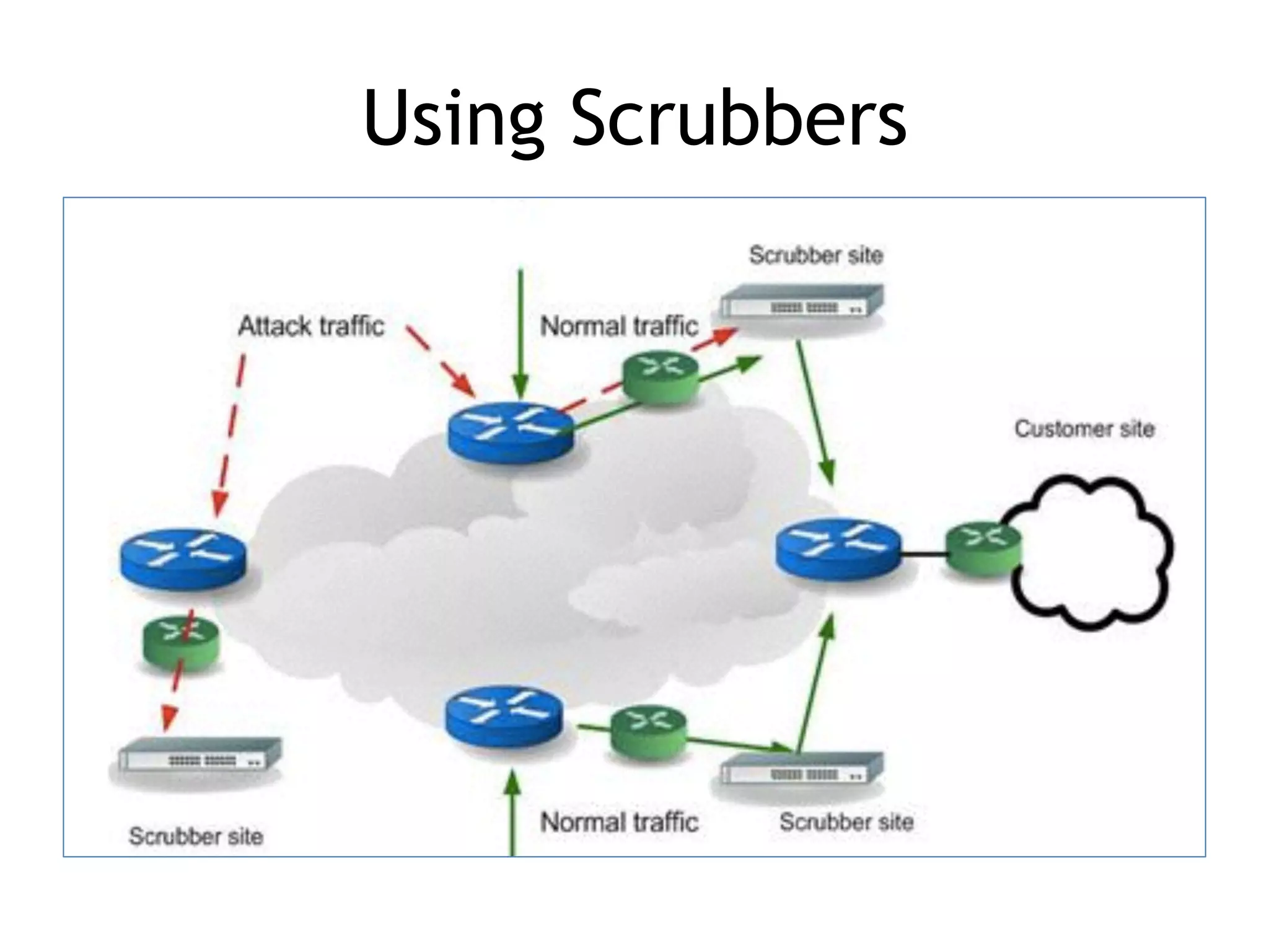 Using Scrubbers
 