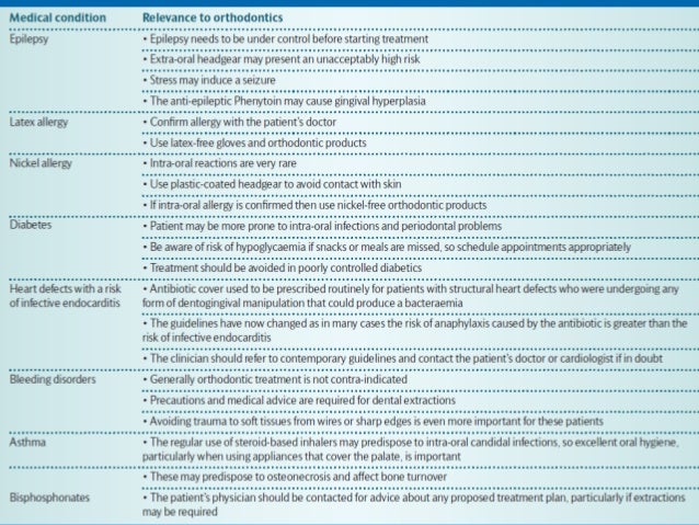 Ch5 orthodontic assessment Dentistry