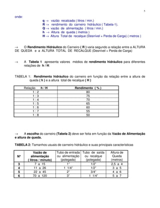 5
onde:
q → vazão recalcada ( litros / min.)
R → rendimento do carneiro hidráulico ( Tabela-1).
Q → vazão de alimentação ( litros / min.)
h → Altura de queda ( metros )
H → Altura Total de recalque (Desnível + Perda de Carga) ( metros )
→ O Rendimento Hidráulico do Carneiro ( R ) varia segundo a relação entre a ALTURA
DE QUEDA e a ALTURA TOTAL DE RECALQUE (Desnível + Perda de Carga)
→ A Tabela 1 apresenta valores médios de rendimento hidráulico para diferentes
relações de h / H:
TABELA 1: Rendimento hidráulico do carneiro em função da relação entre a altura de
queda ( h ) e a altura total de recalque ( H )
Relação h / H Rendimento ( % )
1 : 2 80
1 : 3 75
1 : 4 70
1 : 5 65
1 : 6 60
1 : 7 55
1 : 8 50
→ A escolha do carneiro (Tabela 2) deve ser feita em função da Vazão de Alimentação
e altura de queda.
TABELA 2: Tamanhos usuais de carneiro hidráulico e suas principais características
N°°°°
Vazão de
alimentação
( litros / minuto)
Tubo de entrada
ou alimentação
(polegada)
Tubo de saída
ou recalque
(polegada)
Altura de
Queda
(metros)
3 7 a 15 1” 1/2” 2,5 a 4
4 11 a 26 1 1/4” 1/2” 3 a 5
5 22 a 45 2” 3/4” 4 a 6
6 70 a 120 3” 1 1/4” 5 a 7
 