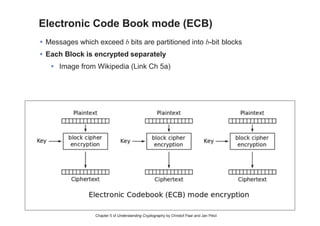 Block Size
• CFB, OFB and CTR modes use a block cipher to create a stream
cipher
• Works for CFB and CTR but not OFB
 