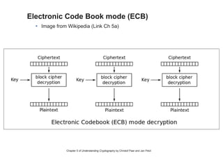 A Bug in Python
• Link Ch 4d
 