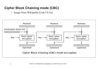 Example of encrypting bitmaps in ECB mode
Project 8
 