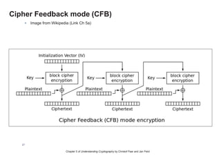 Chapter 5 of Understanding Cryptography by Christof Paar and Jan Pelzl
Output Feedback mode (OFB)
• Image from Wikipedia (Link Ch 5a)
27
 