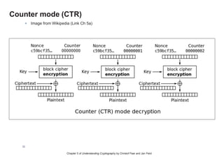 5.1.5 Counter Mode (CTR)
 